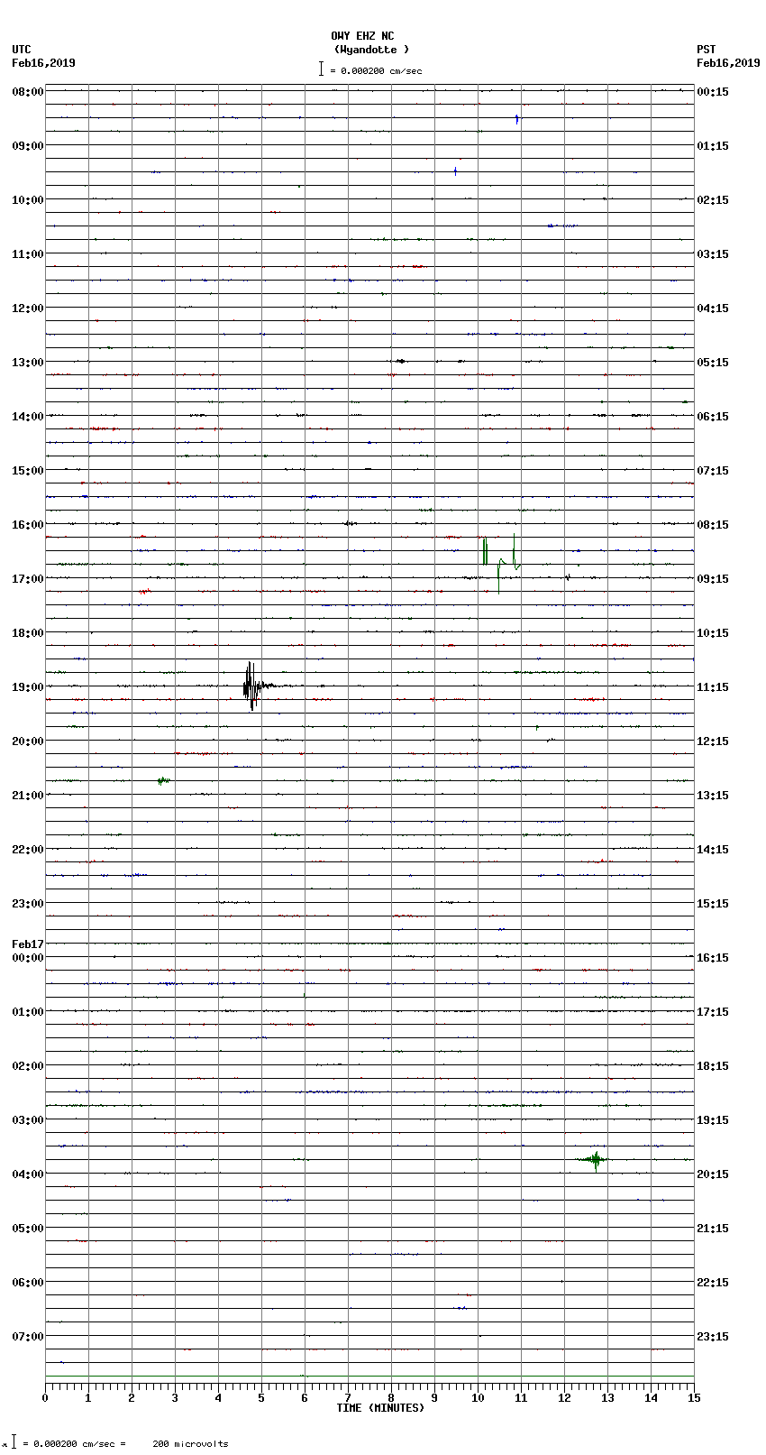 seismogram plot