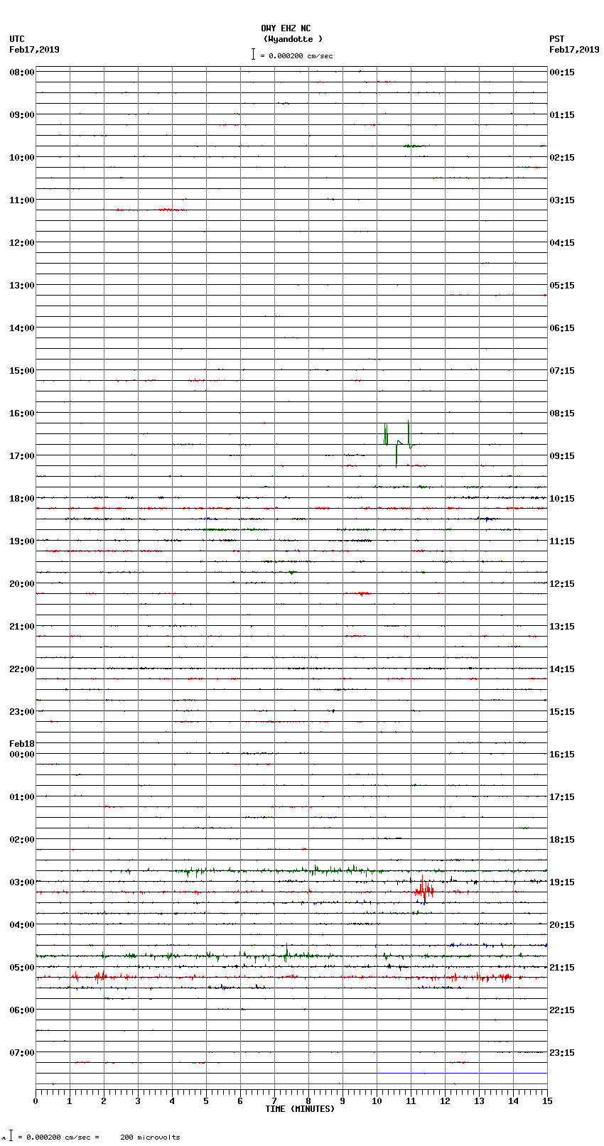 seismogram plot