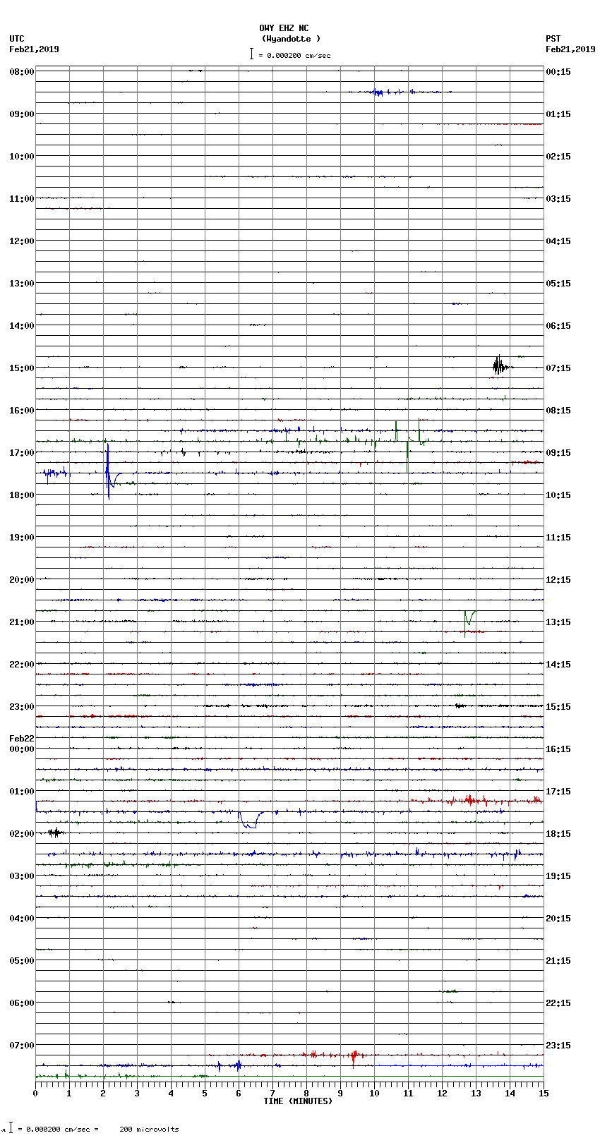 seismogram plot