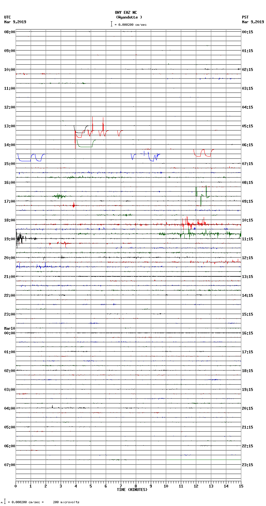 seismogram plot