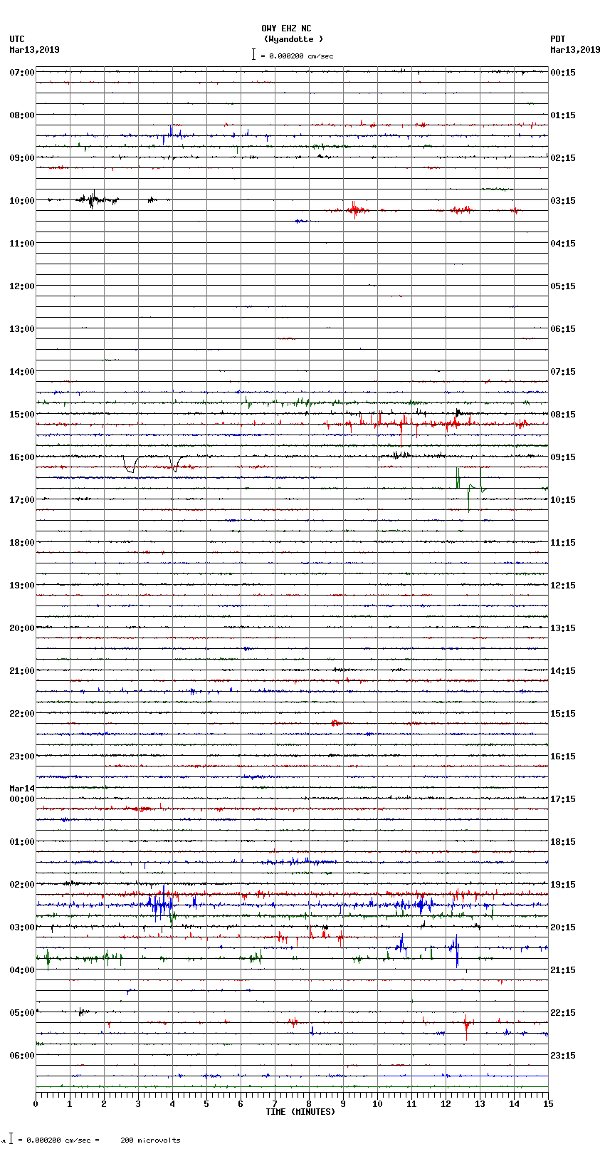 seismogram plot