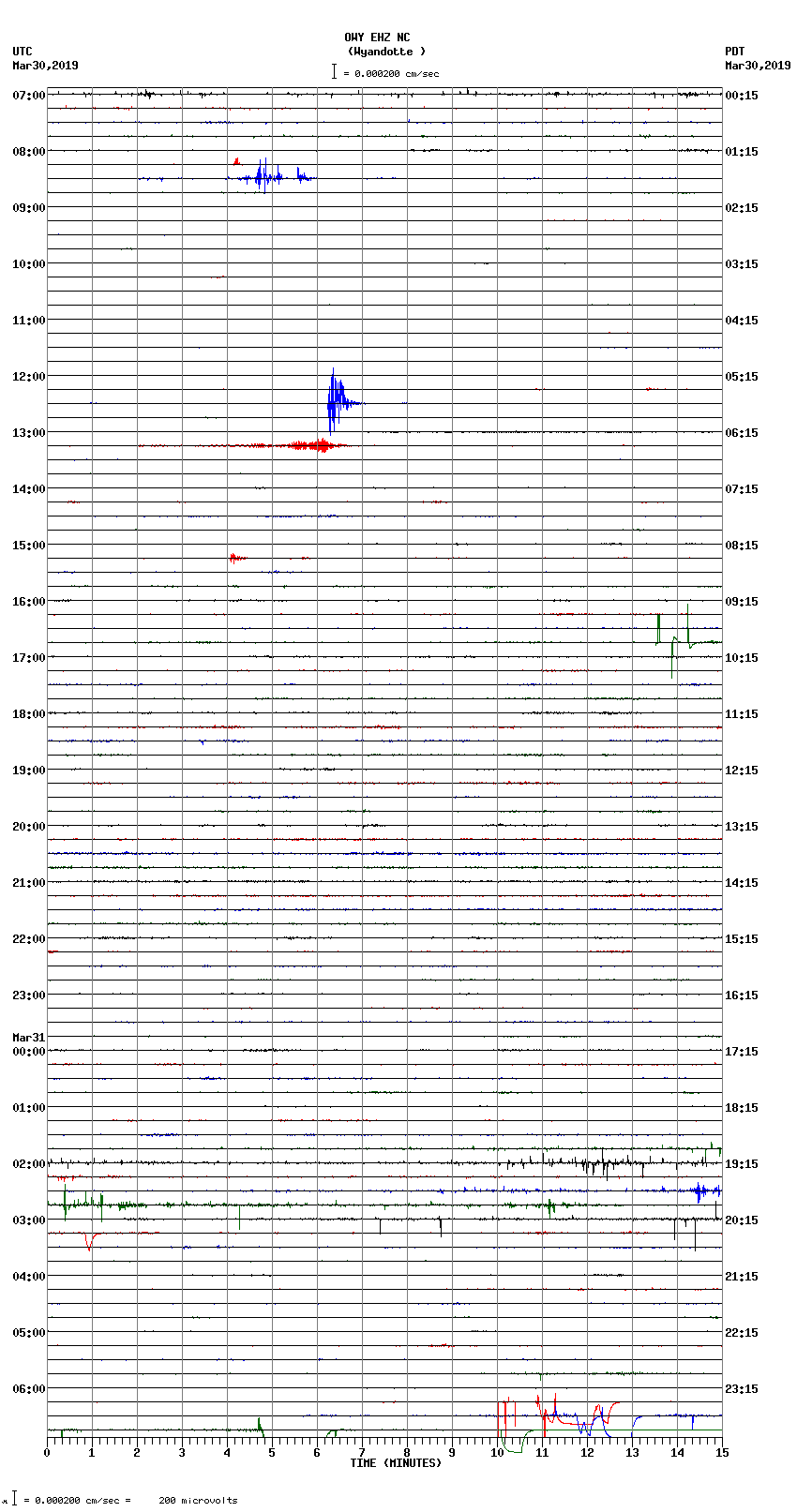 seismogram plot