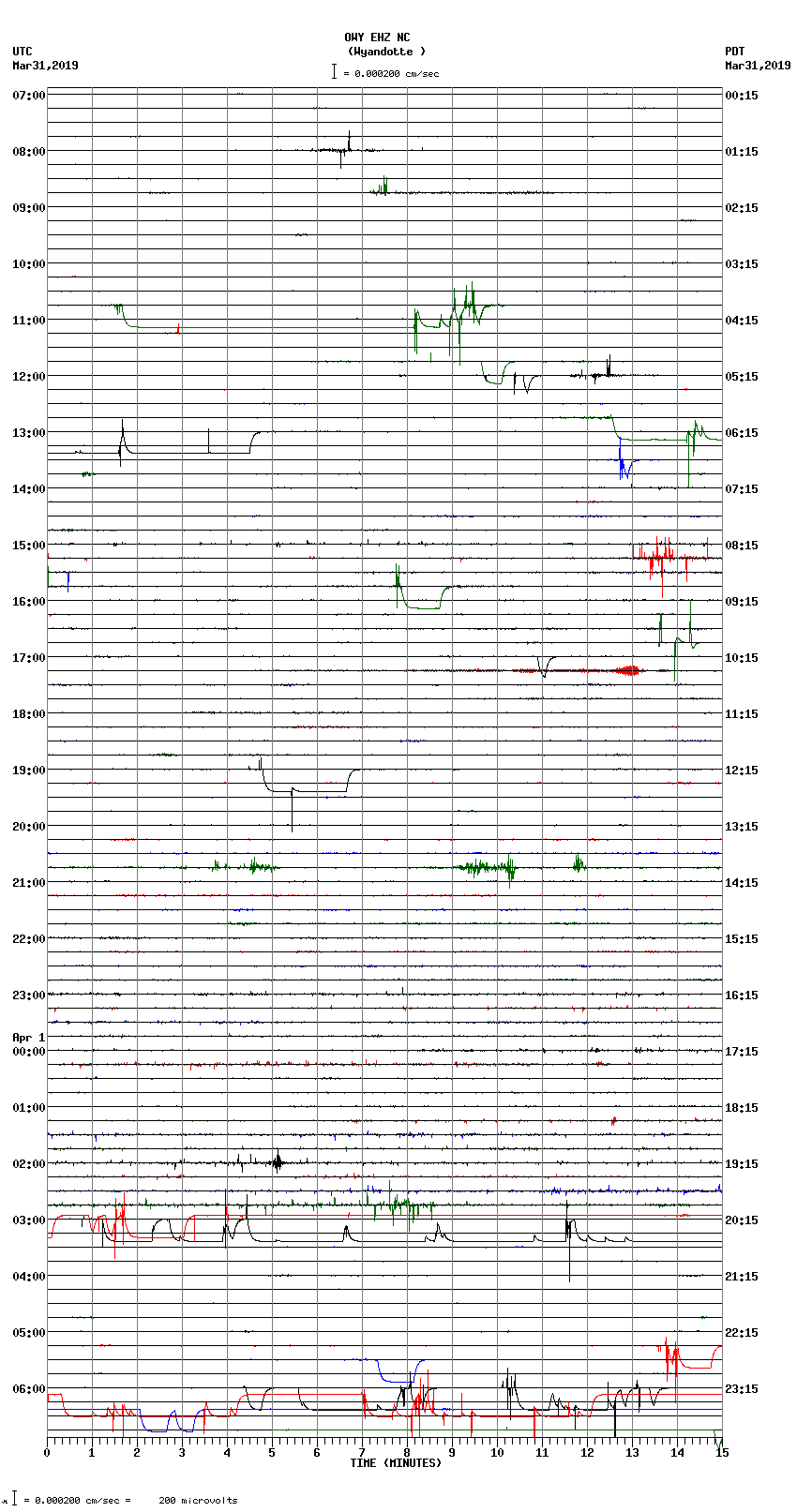 seismogram plot