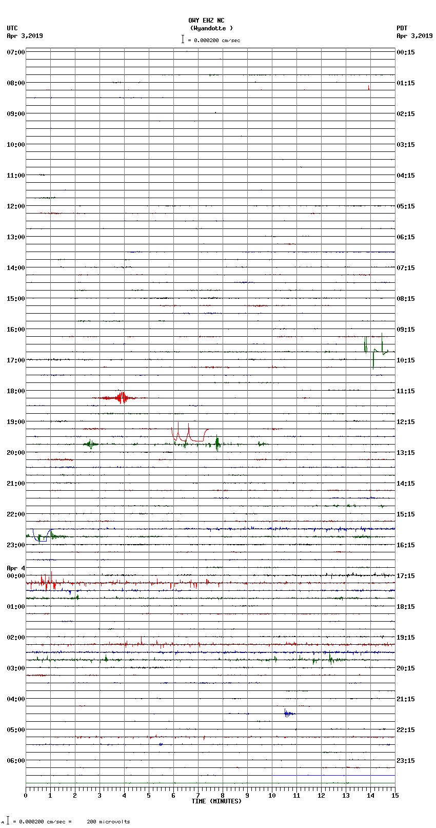 seismogram plot