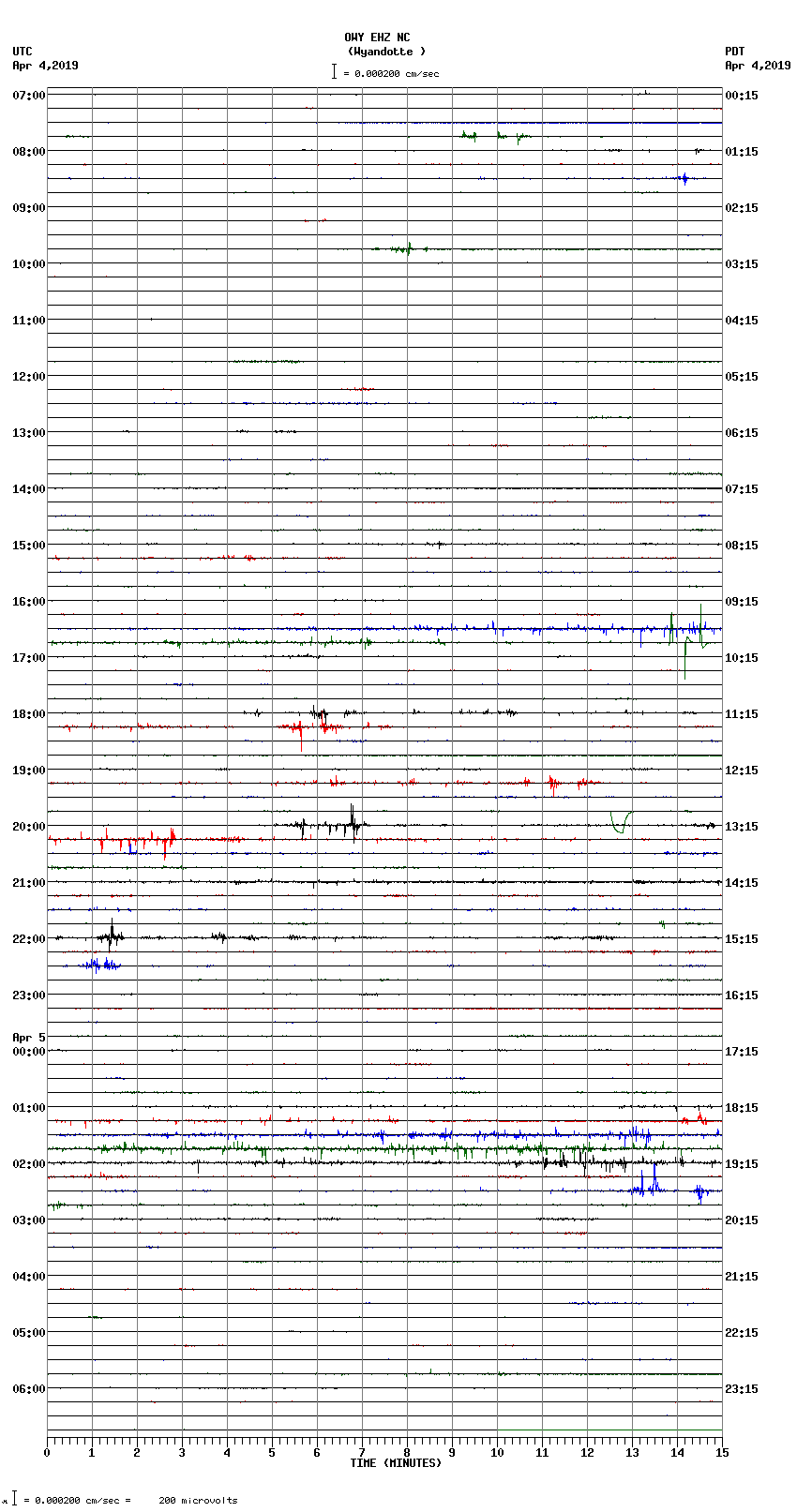 seismogram plot