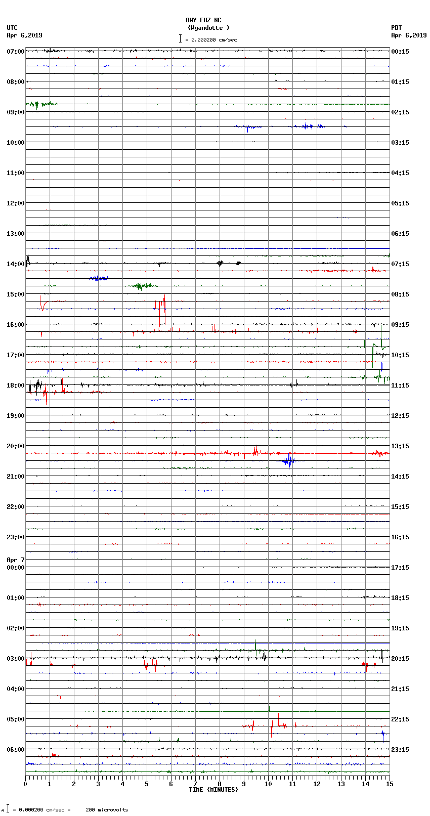 seismogram plot