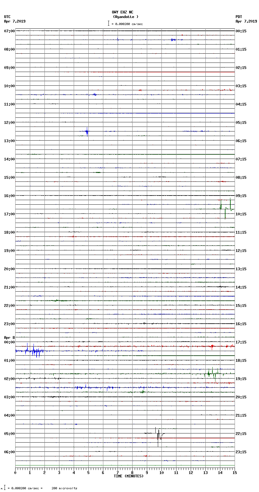 seismogram plot