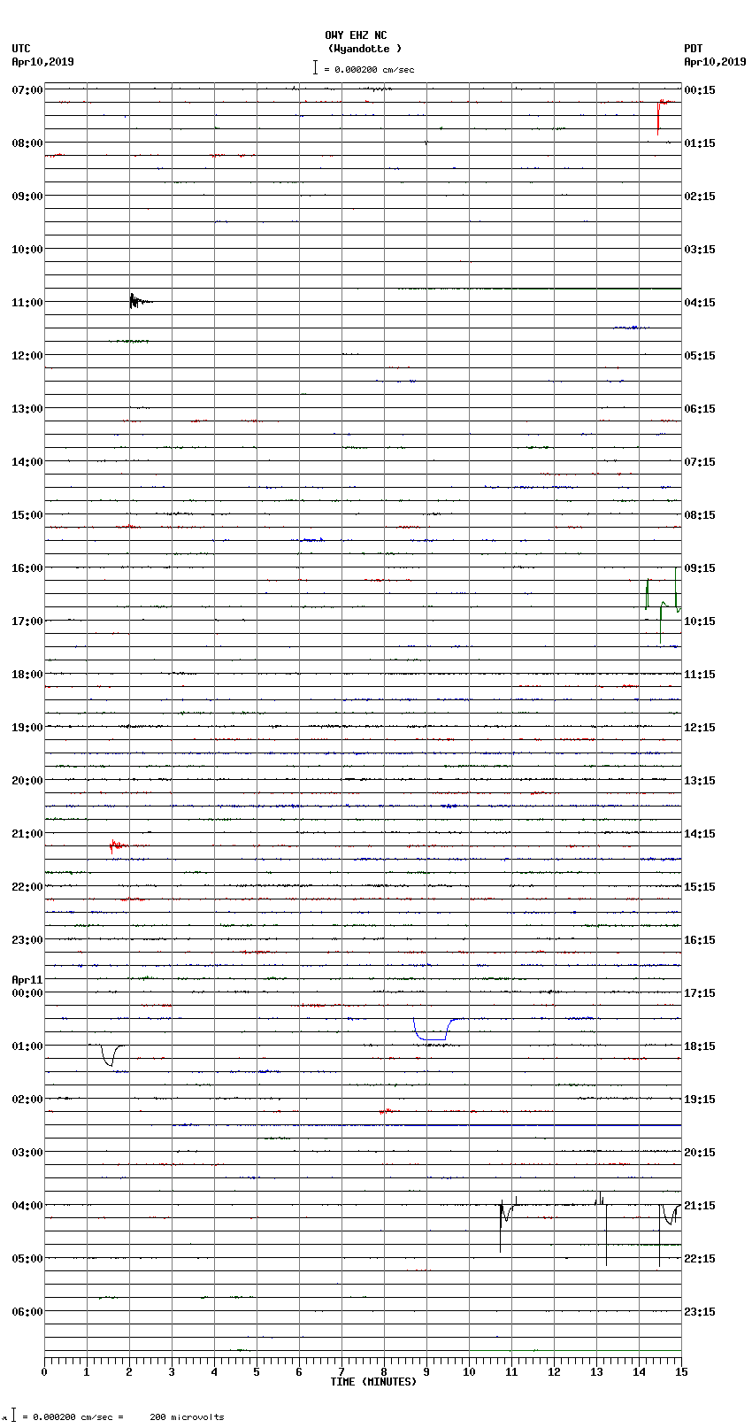 seismogram plot