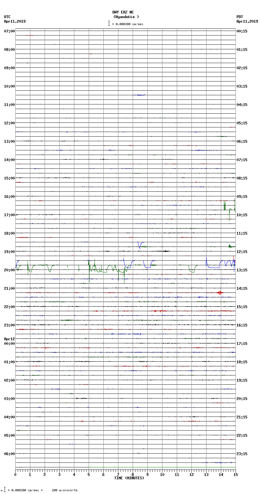 seismogram plot