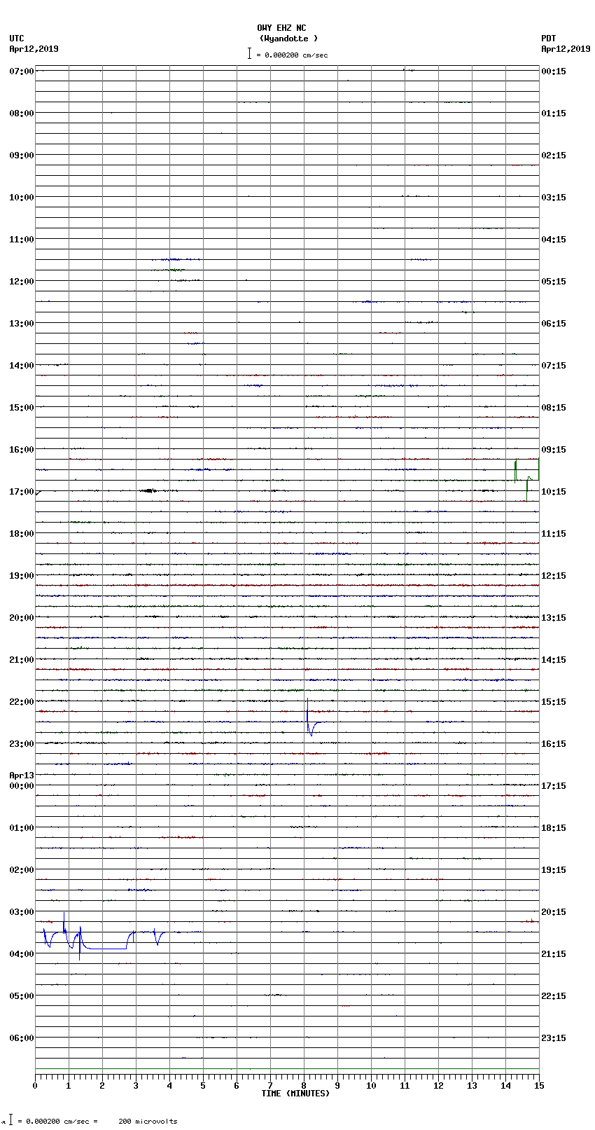 seismogram plot