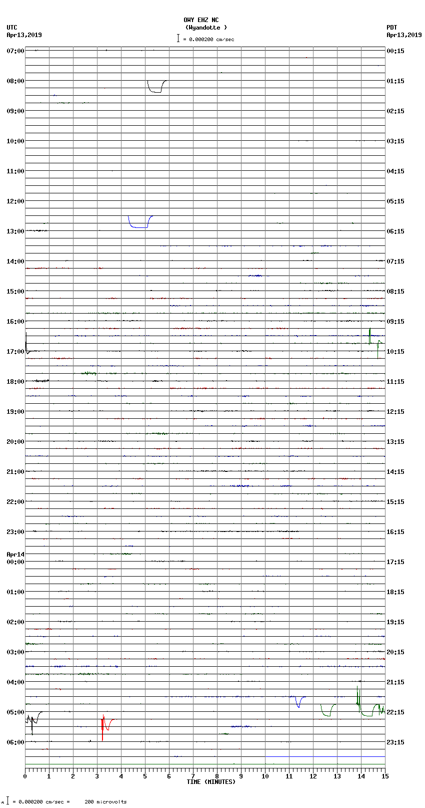 seismogram plot