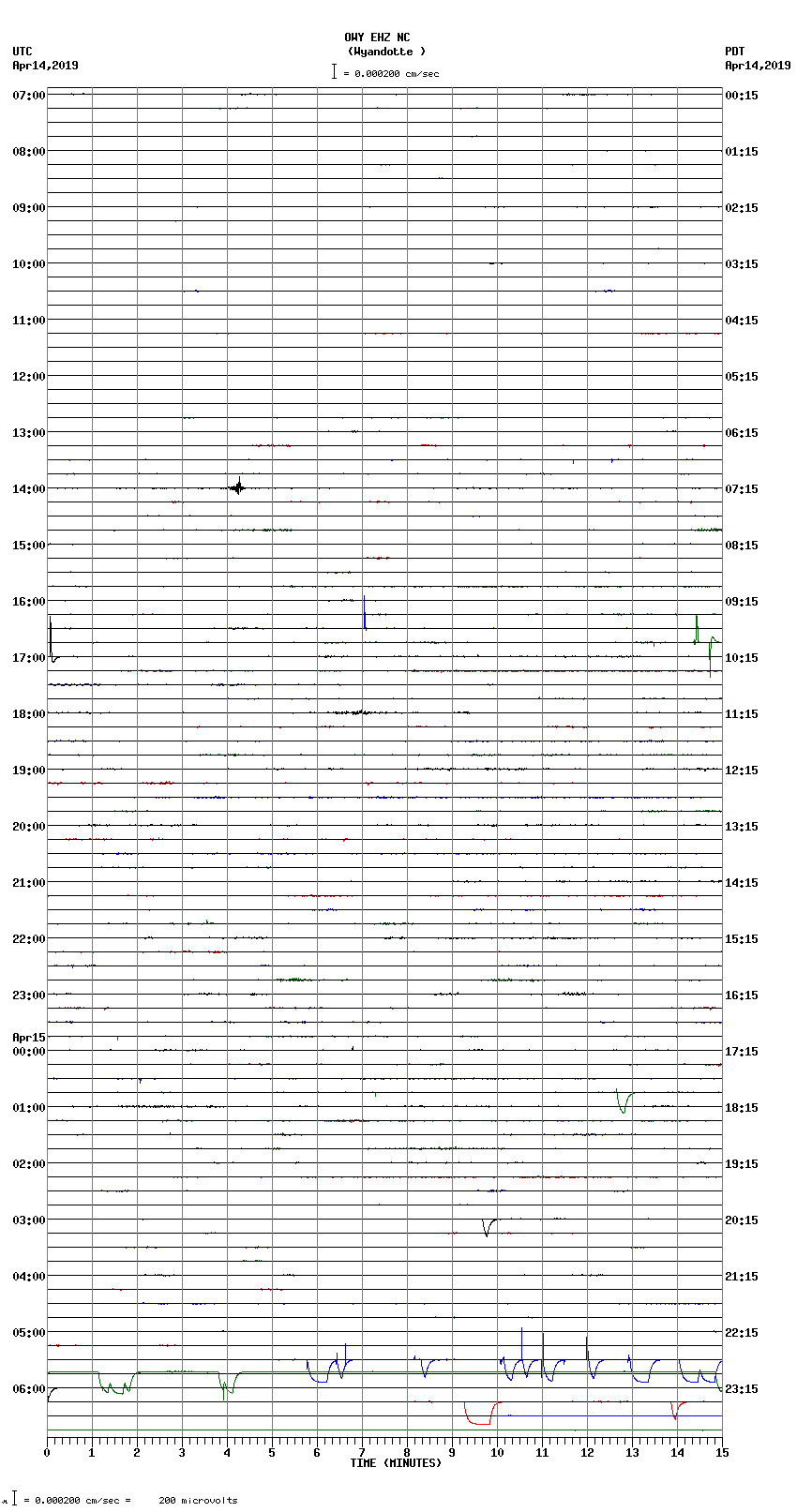 seismogram plot