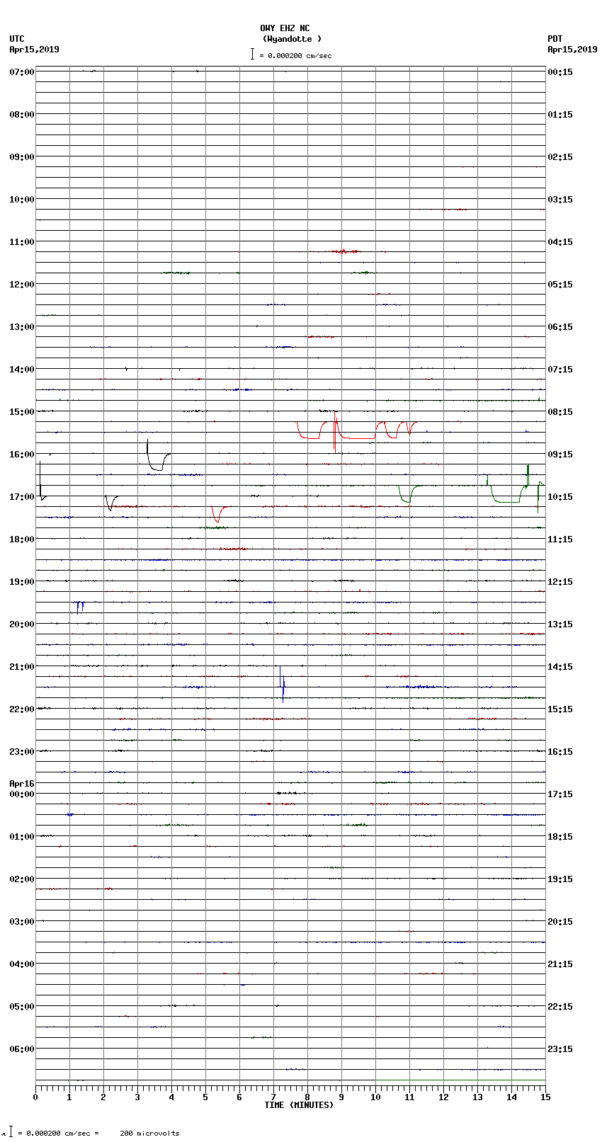 seismogram plot