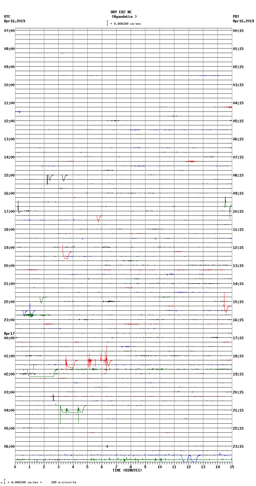 seismogram plot