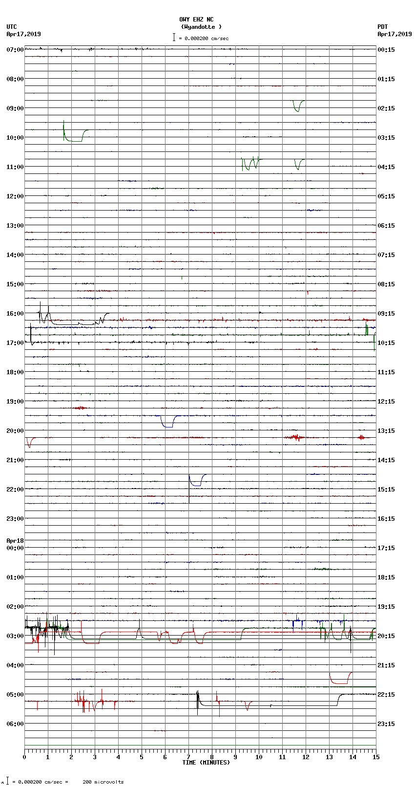 seismogram plot