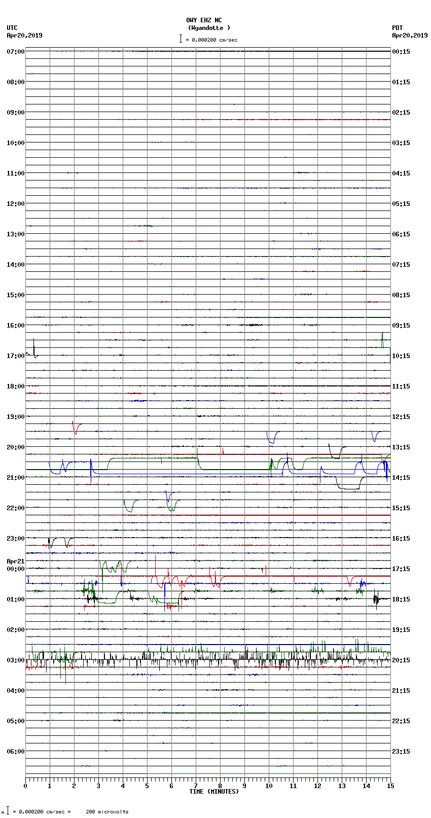 seismogram plot