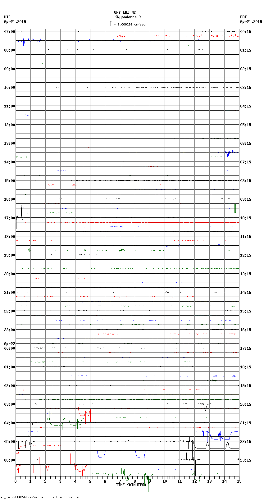 seismogram plot