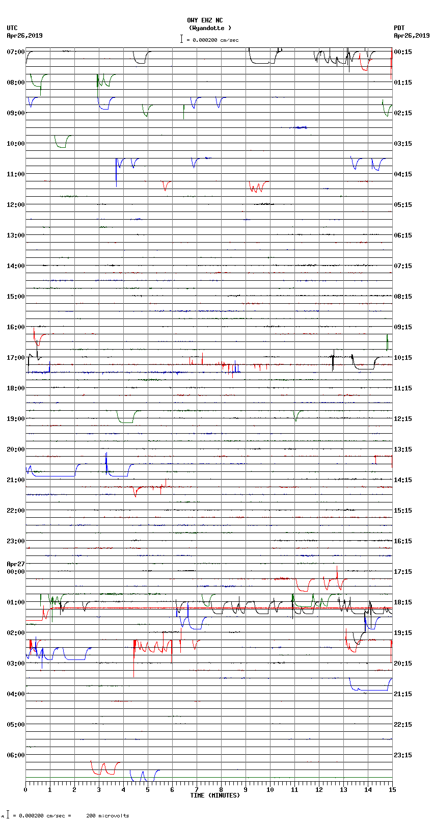 seismogram plot