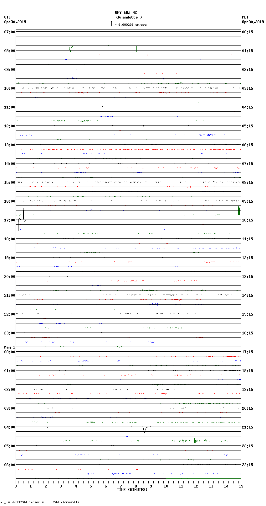 seismogram plot