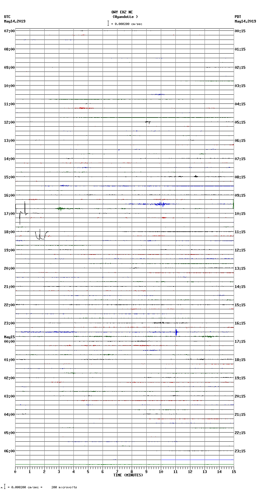 seismogram plot