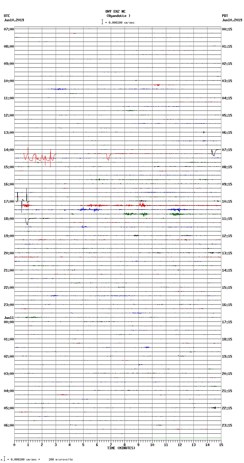 seismogram plot