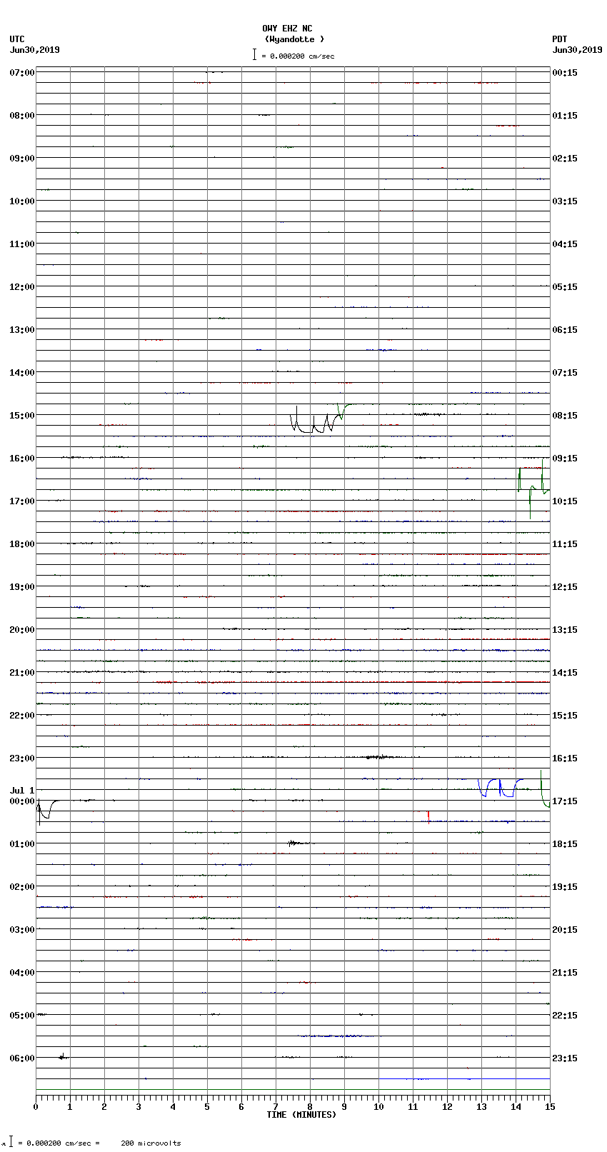 seismogram plot