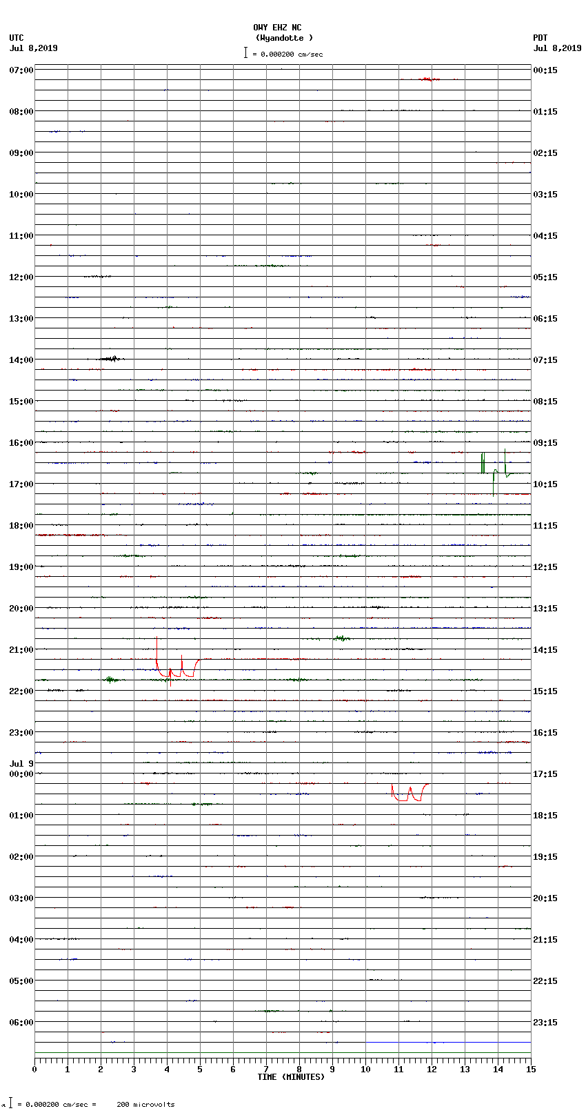 seismogram plot