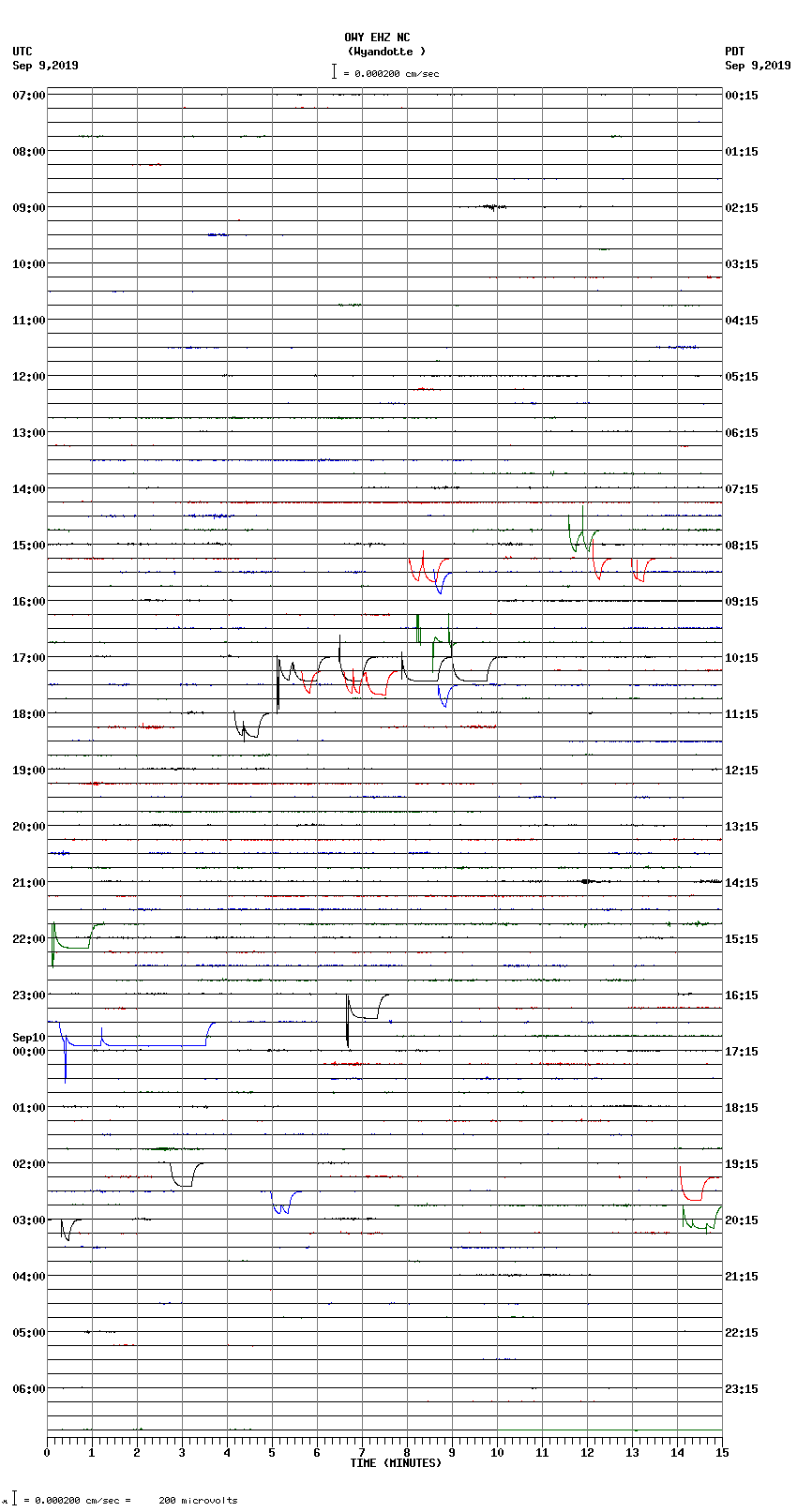 seismogram plot