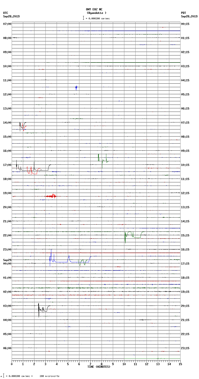 seismogram plot