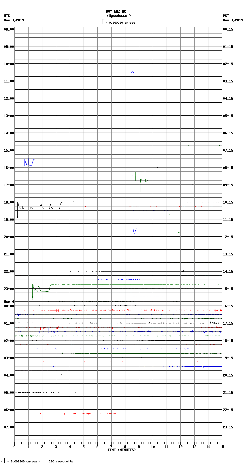 seismogram plot