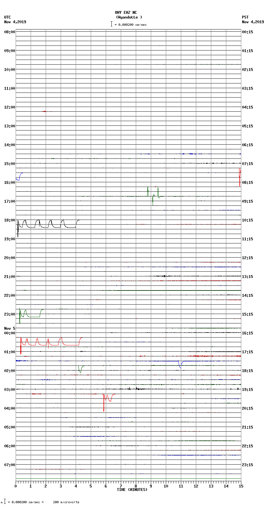 seismogram plot