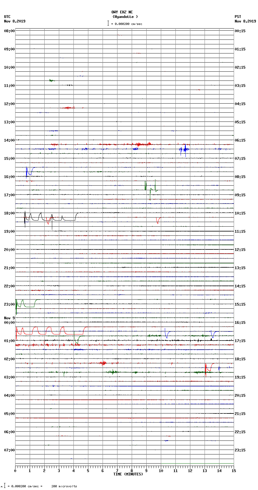 seismogram plot