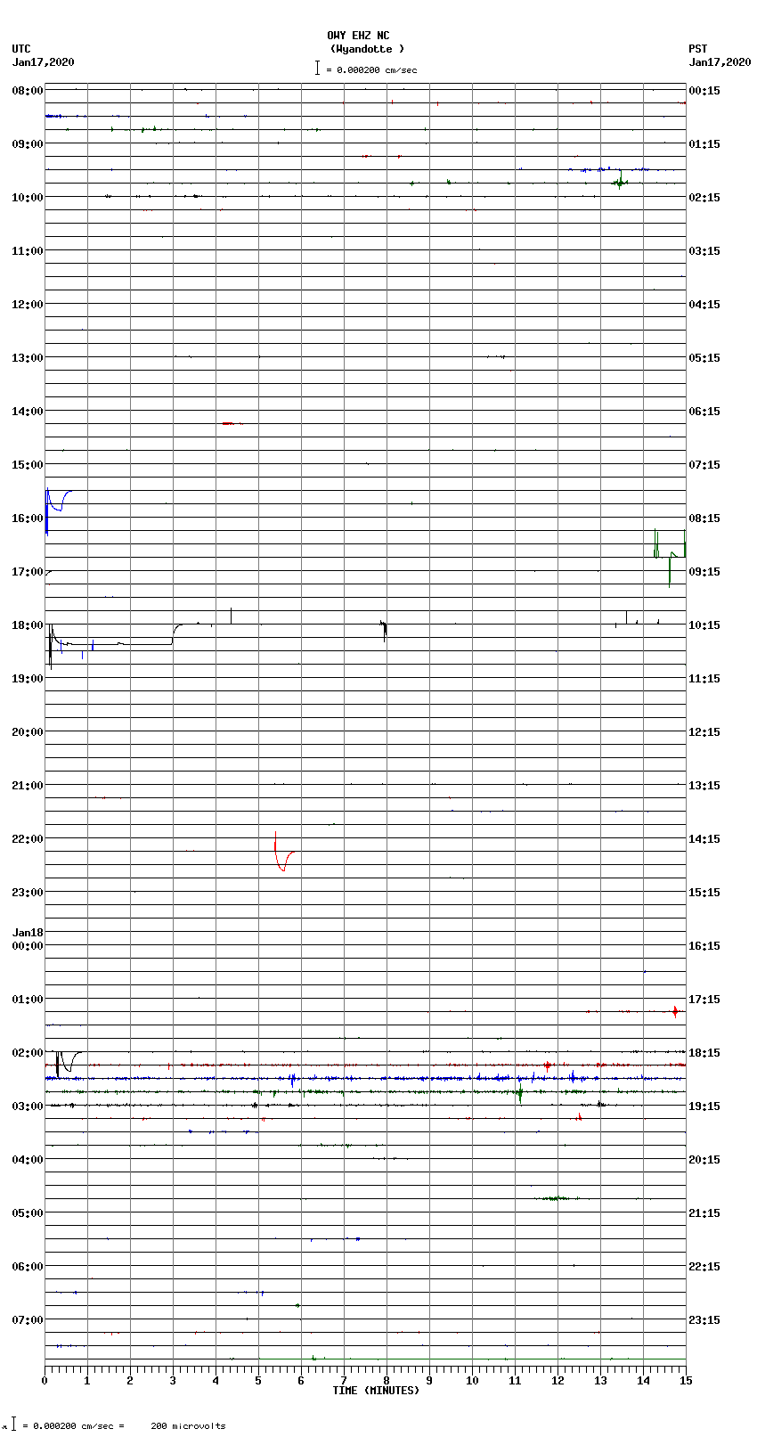 seismogram plot