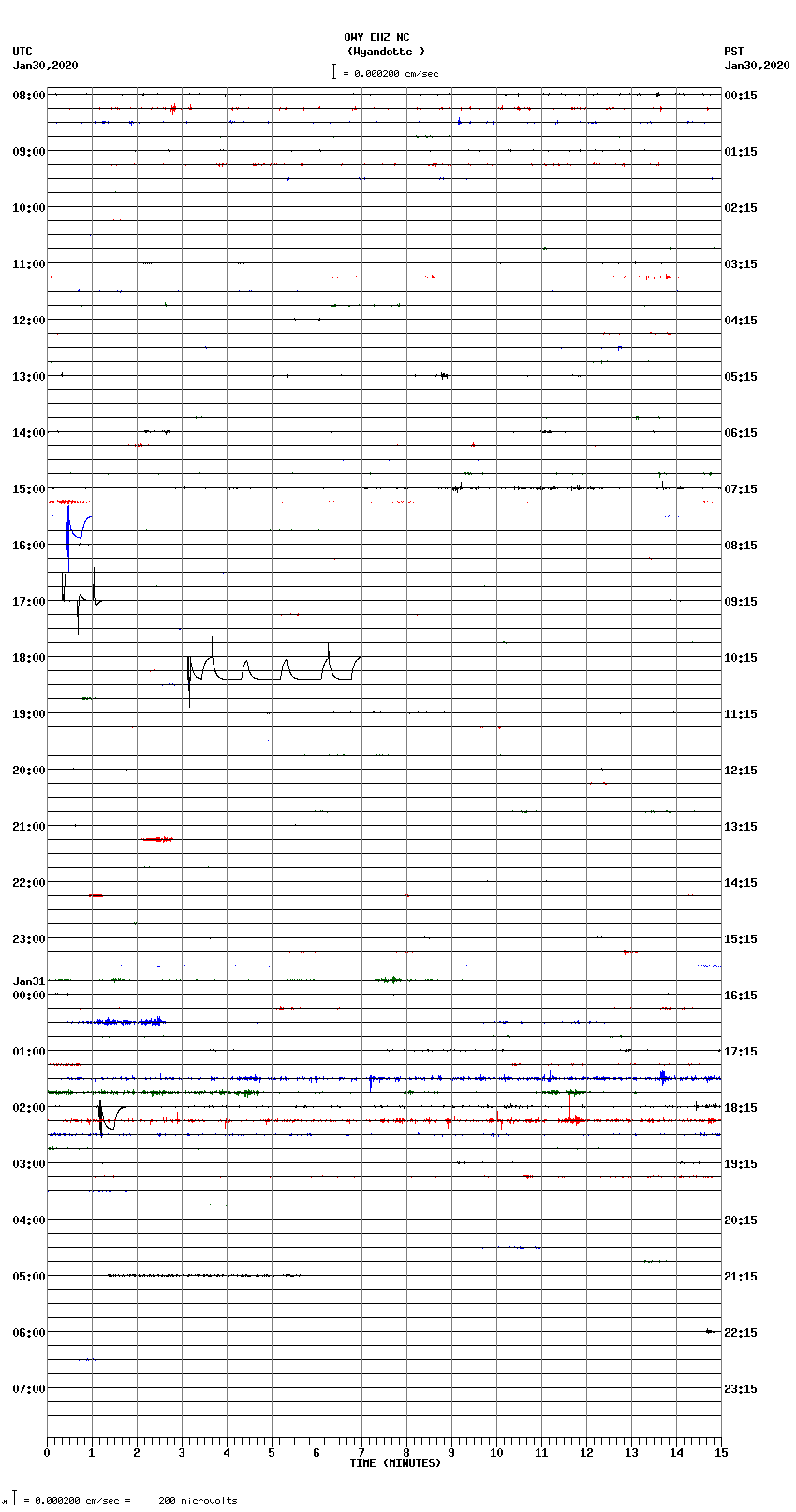 seismogram plot