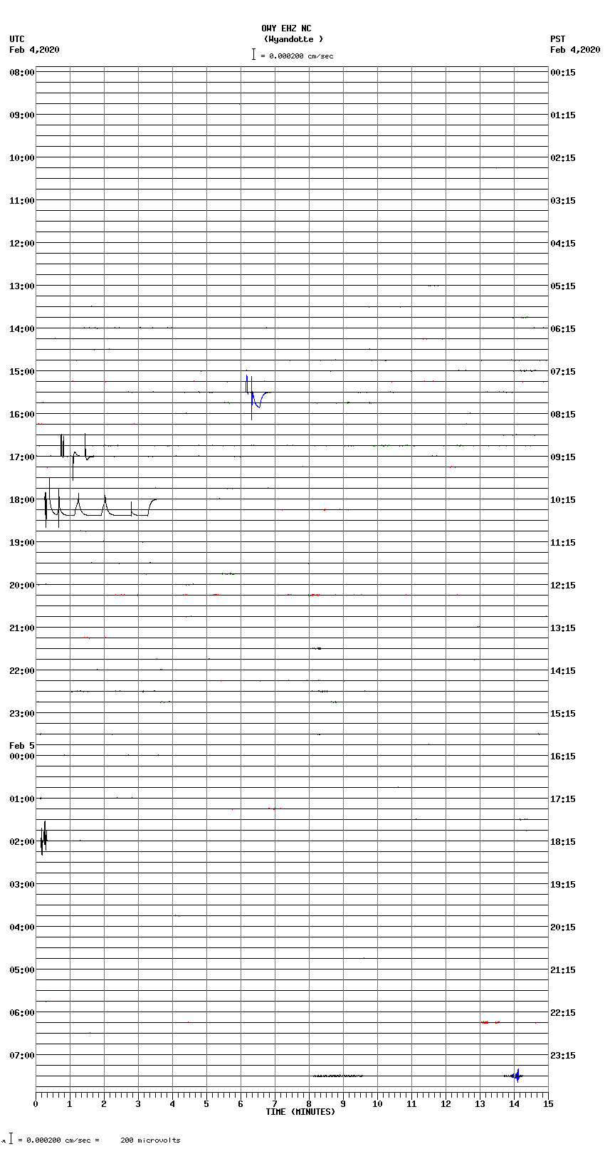 seismogram plot