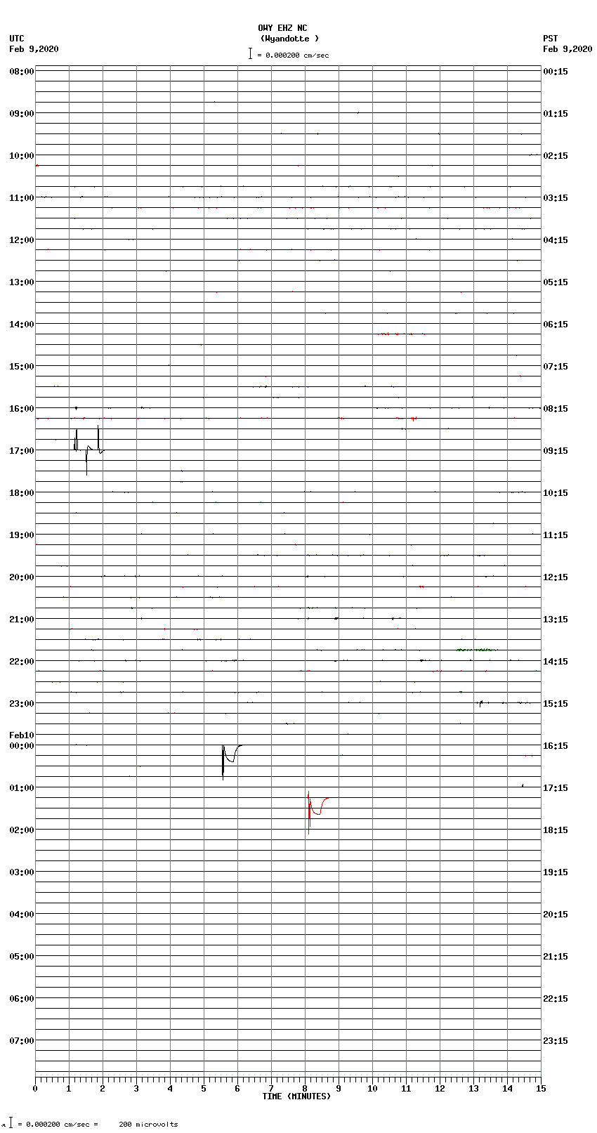 seismogram plot