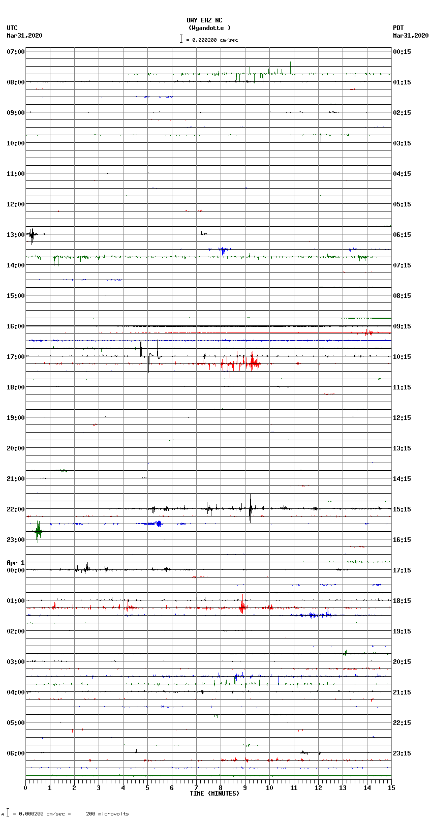 seismogram plot