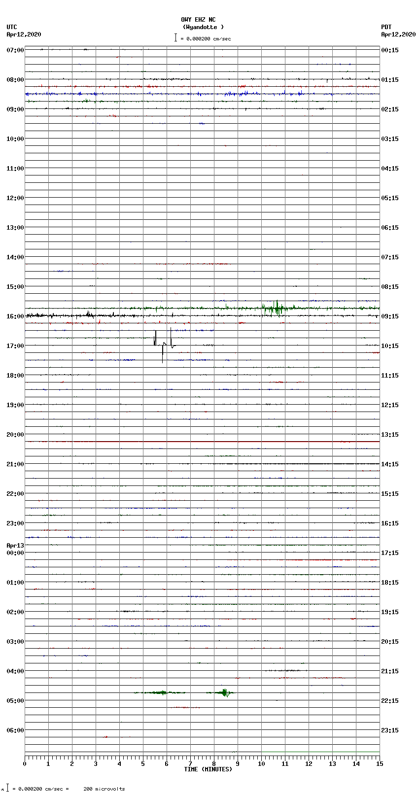 seismogram plot