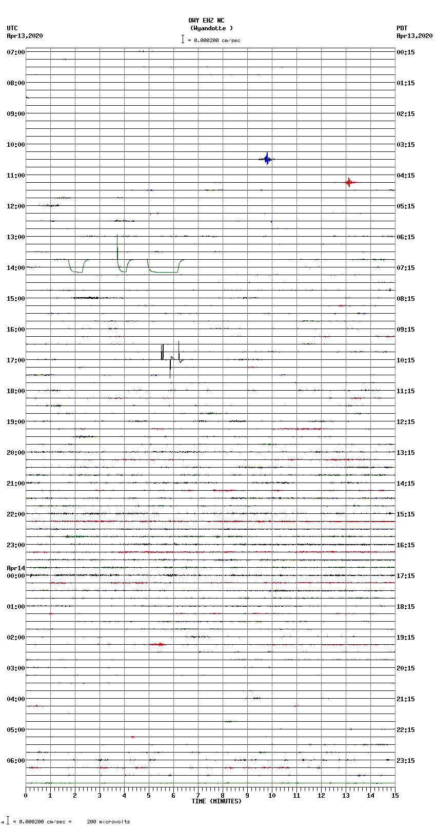 seismogram plot