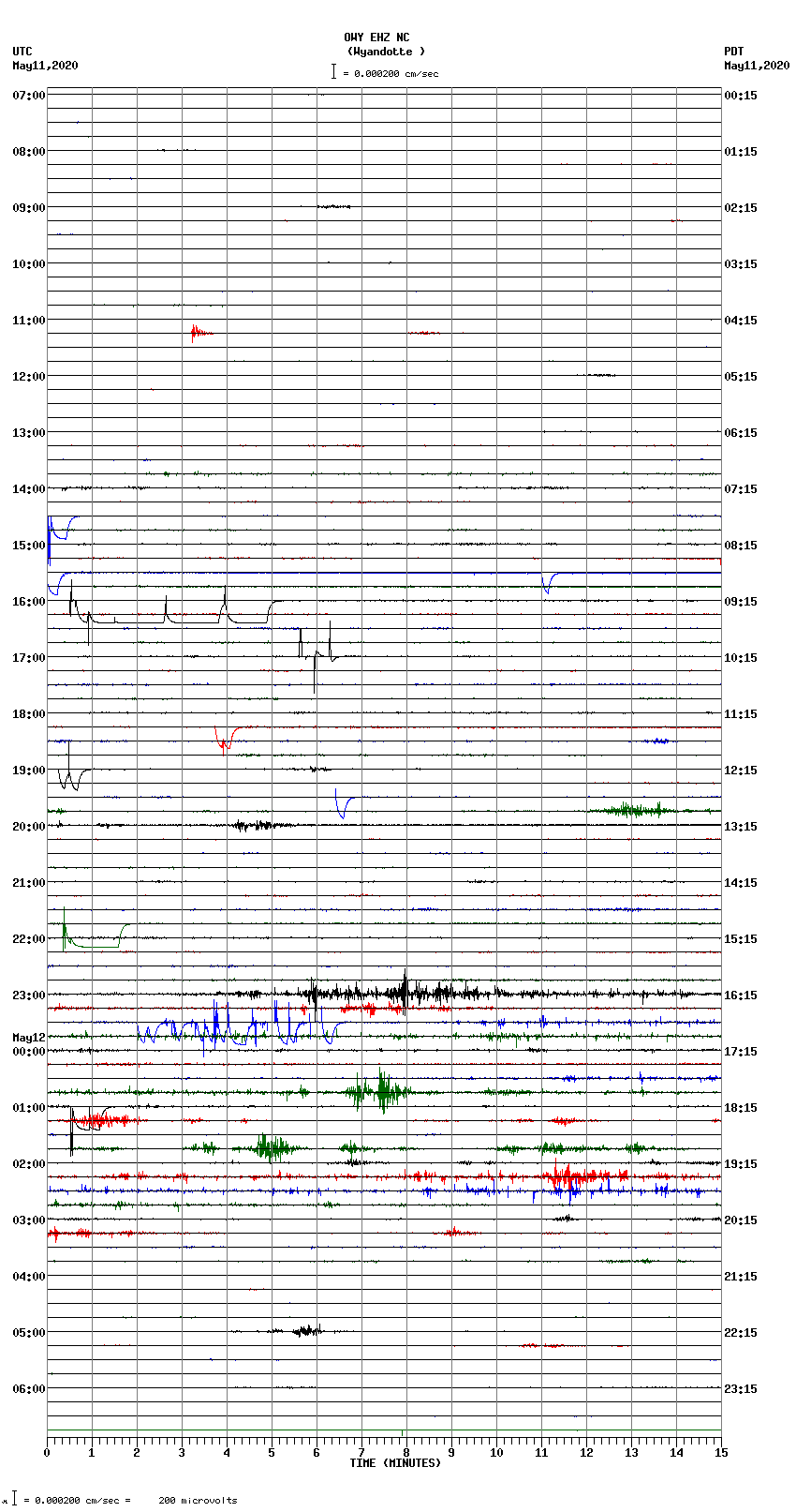 seismogram plot