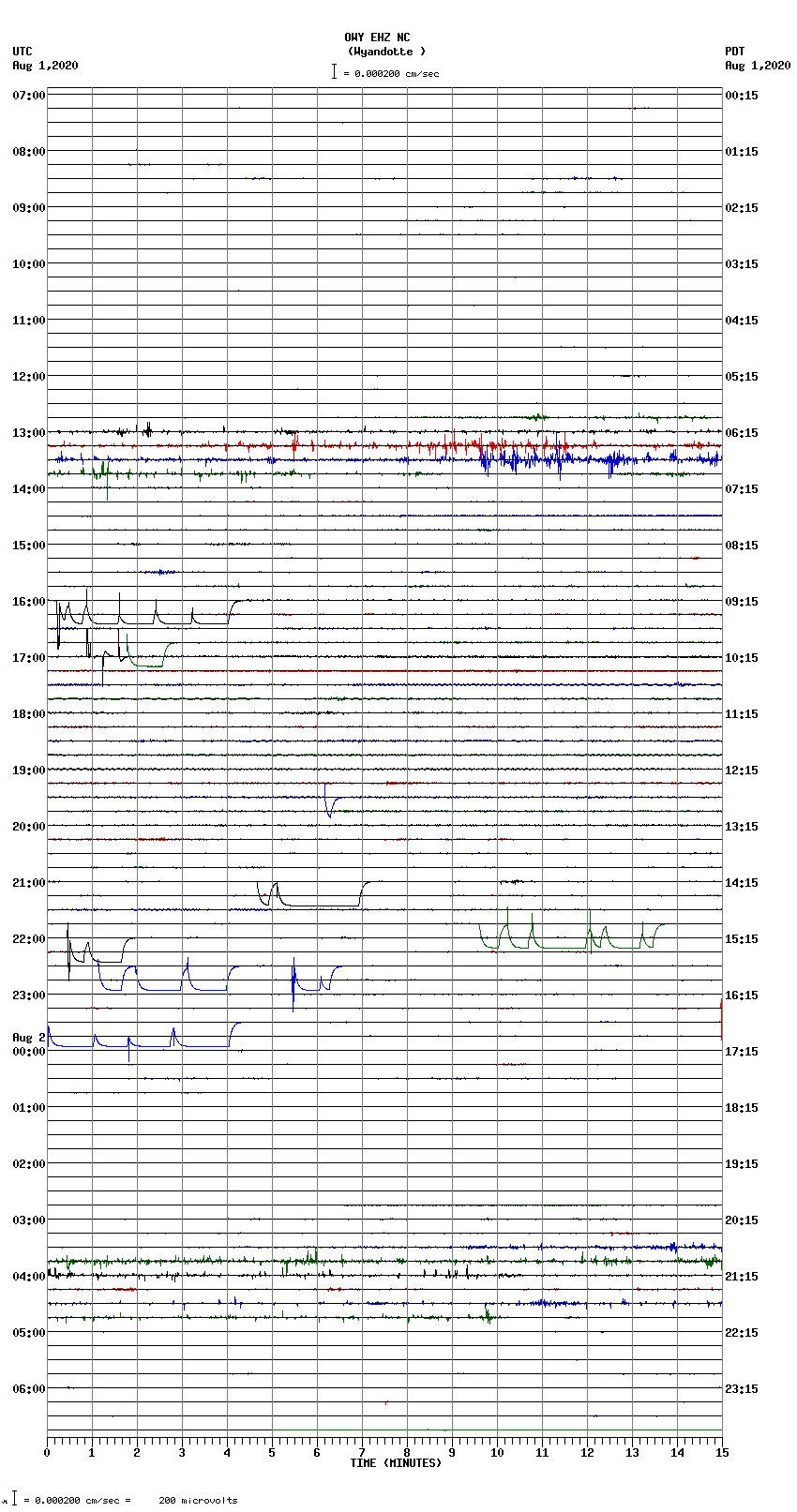 seismogram plot