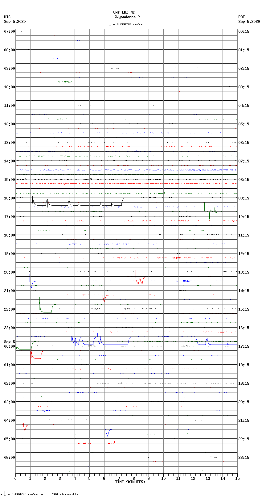 seismogram plot