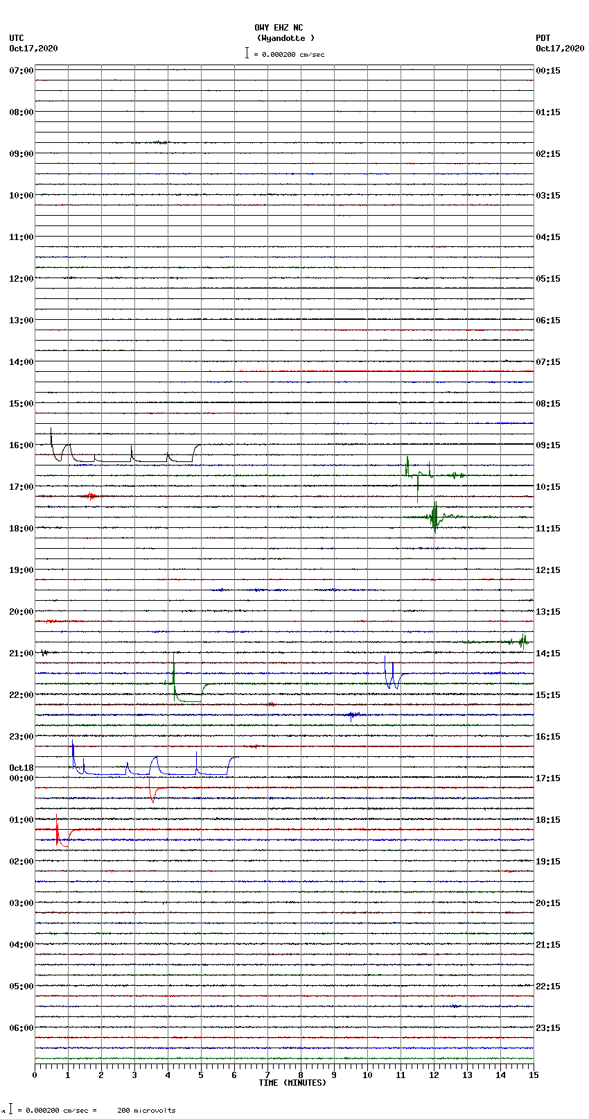 seismogram plot