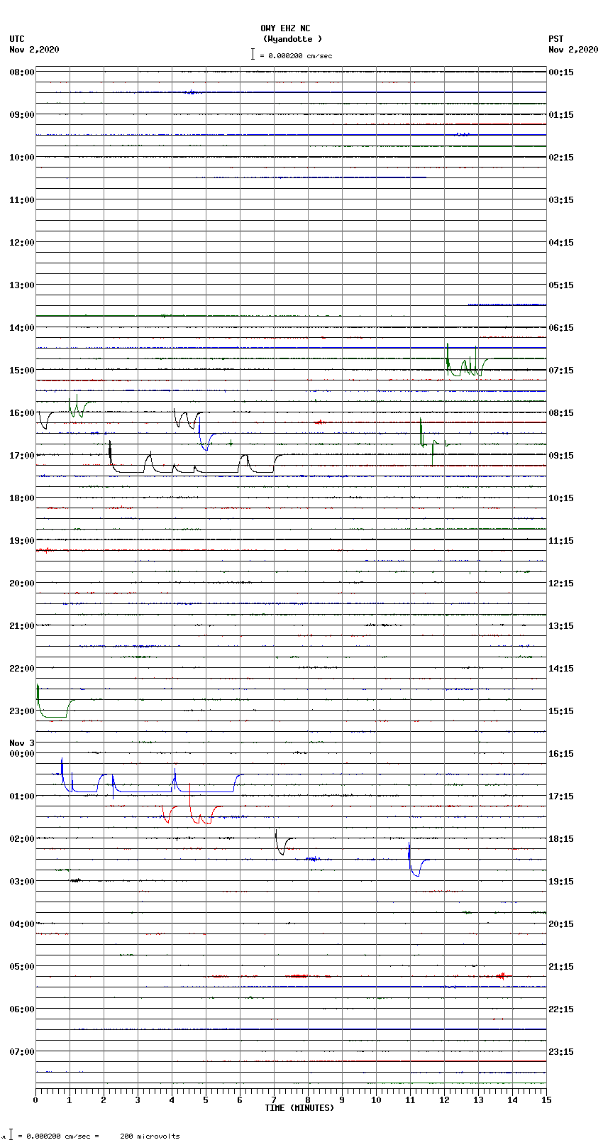 seismogram plot