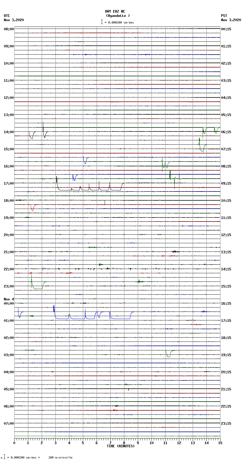 seismogram plot