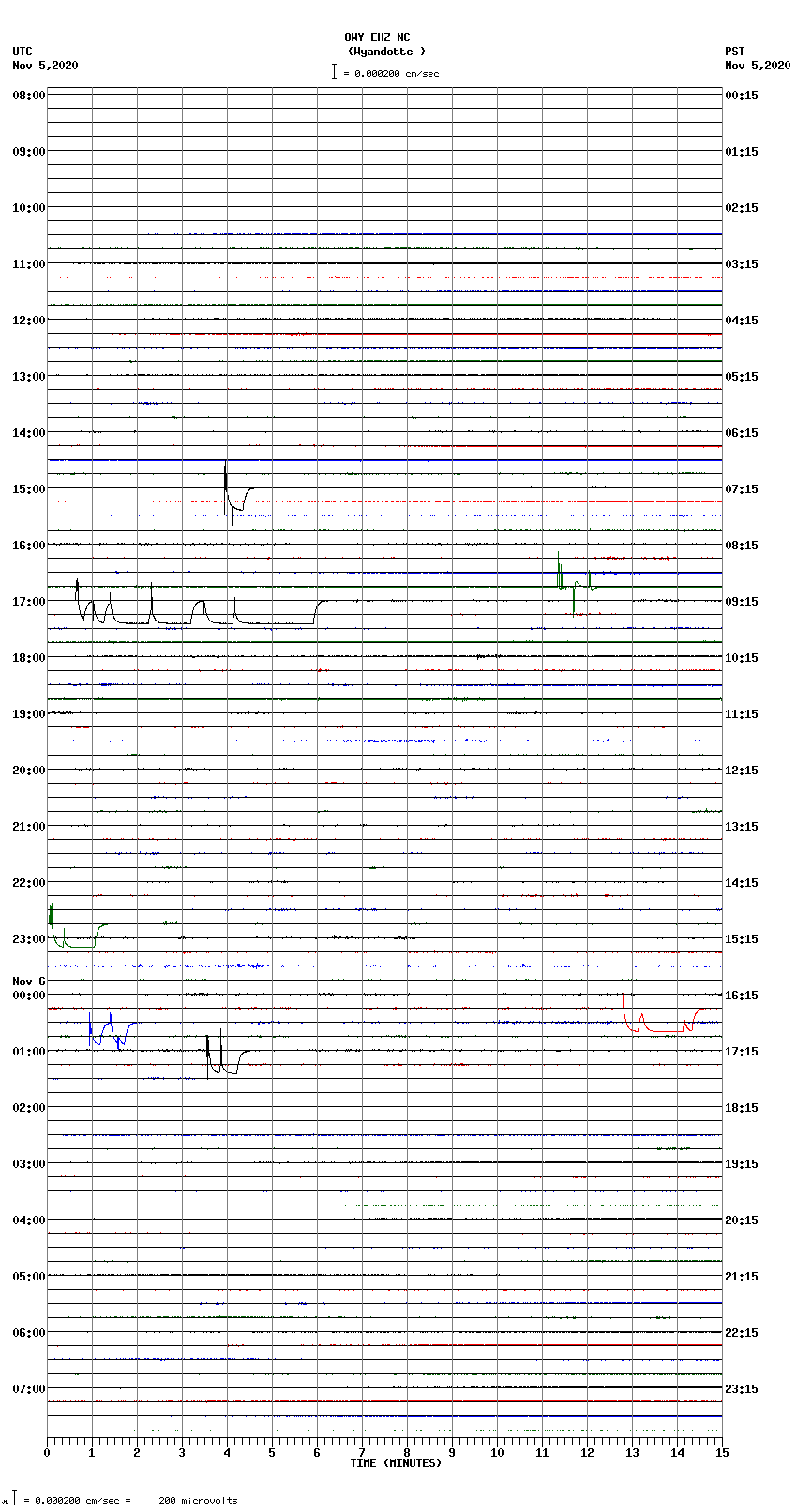 seismogram plot