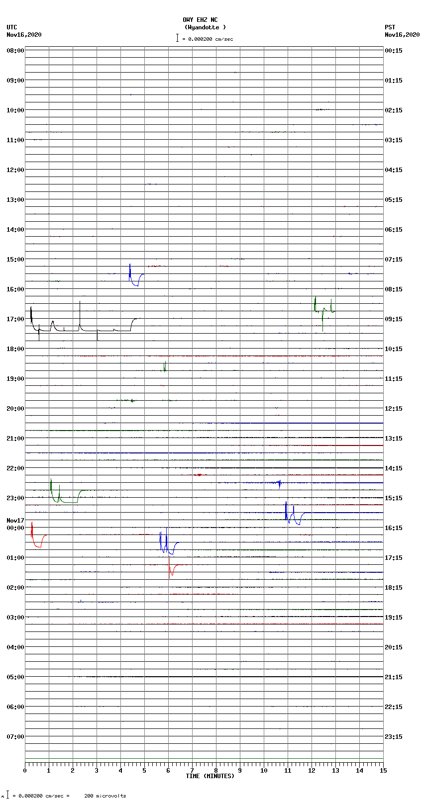 seismogram plot