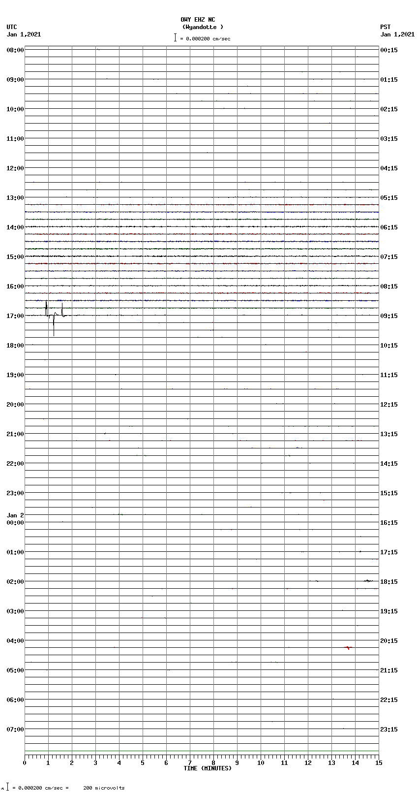 seismogram plot