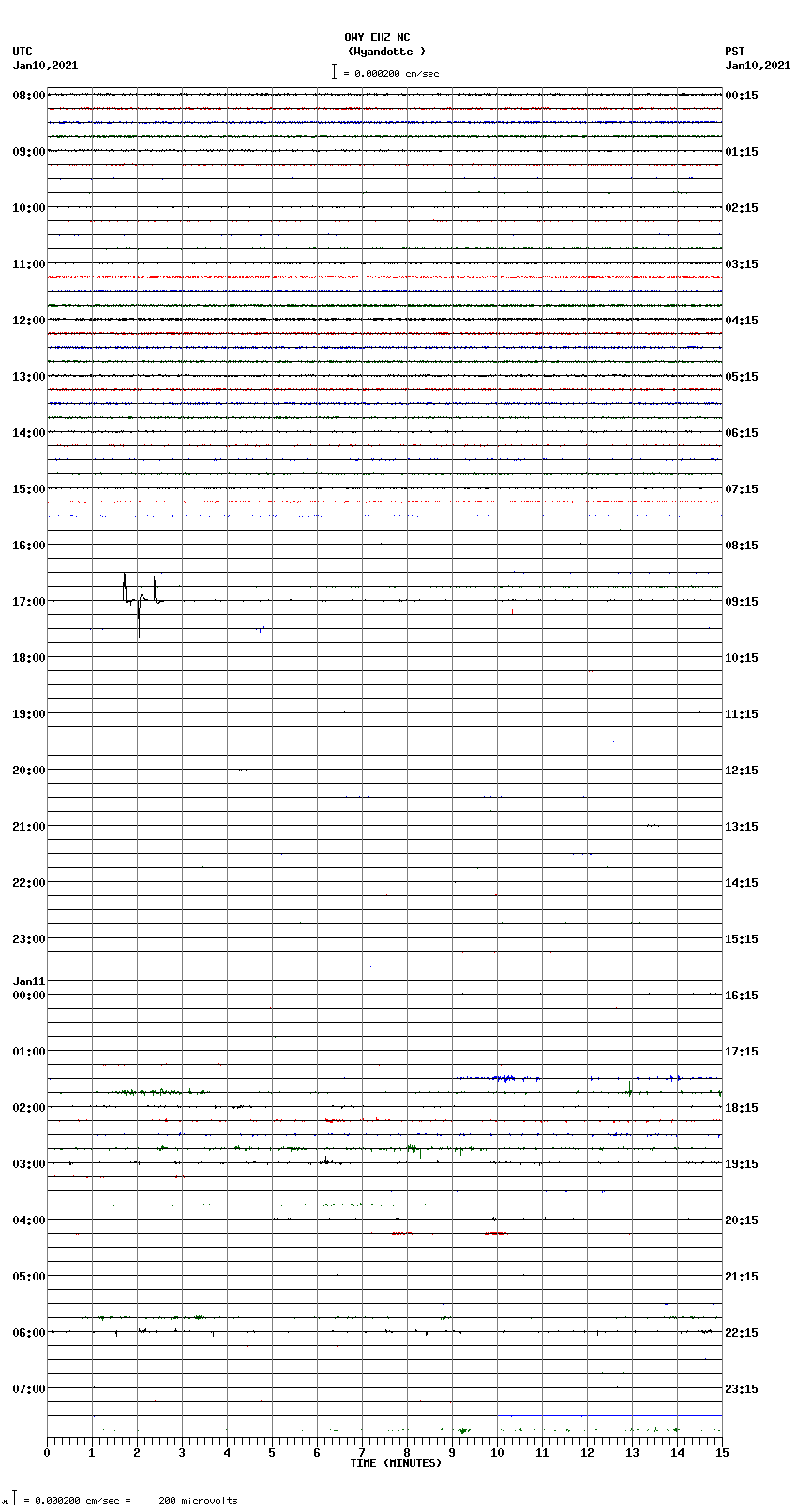 seismogram plot