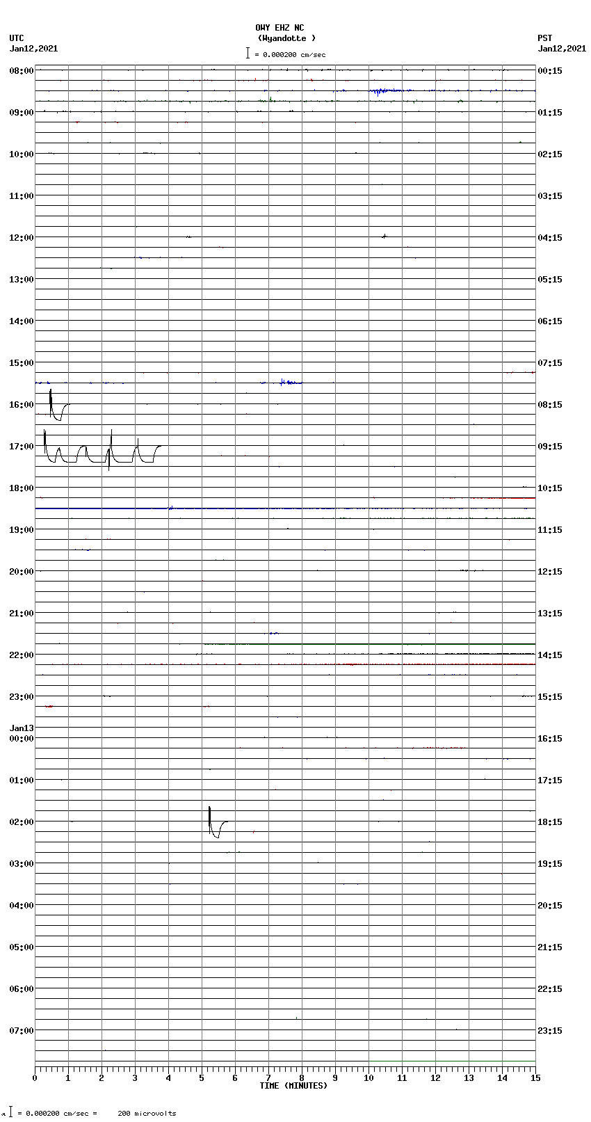 seismogram plot